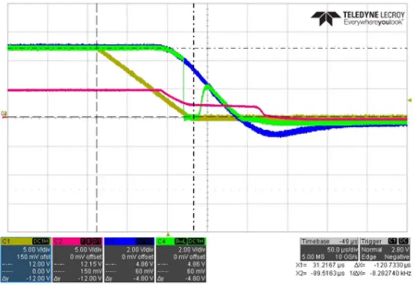 EVALUATION BOARD PERFORMANCE