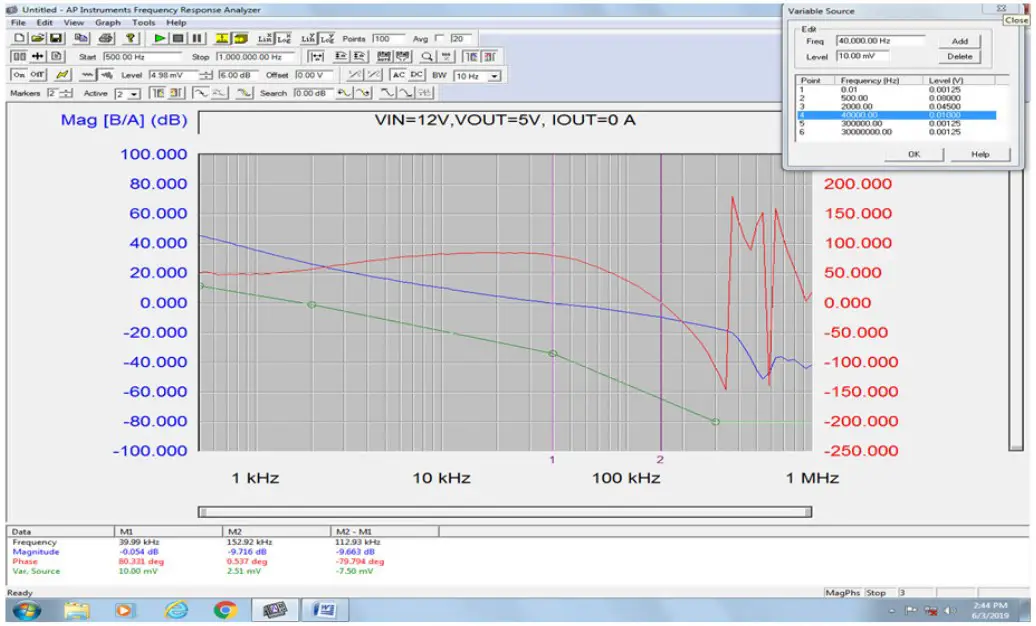 EVALUATION BOARD PERFORMANCE