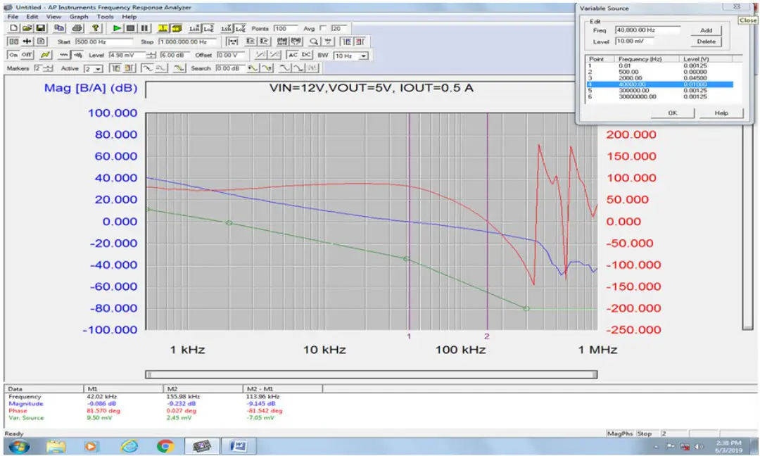 EVALUATION BOARD PERFORMANCE