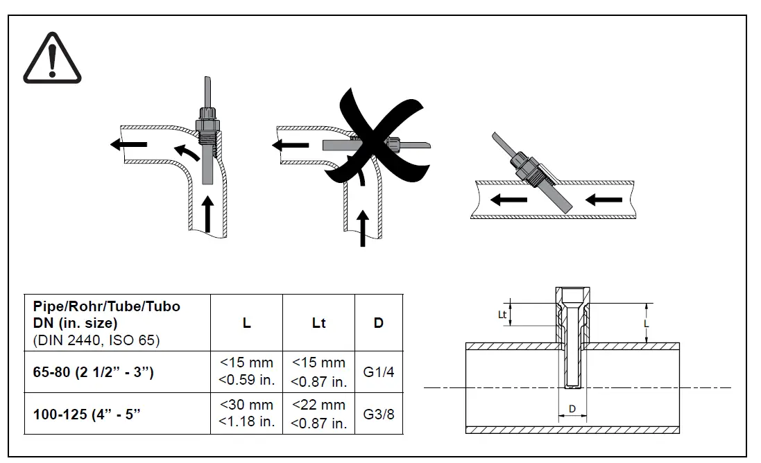 IMI-TA-DN-65-125-TA-Smart-FIG- (15)