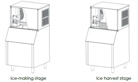 MAXX-ICE-MIM452-Freestanding-Modular-Ice-Maker-FIG-5