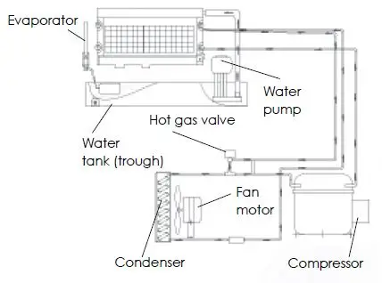MAXX-ICE-MIM452-Freestanding-Modular-Ice-Maker-FIG-6