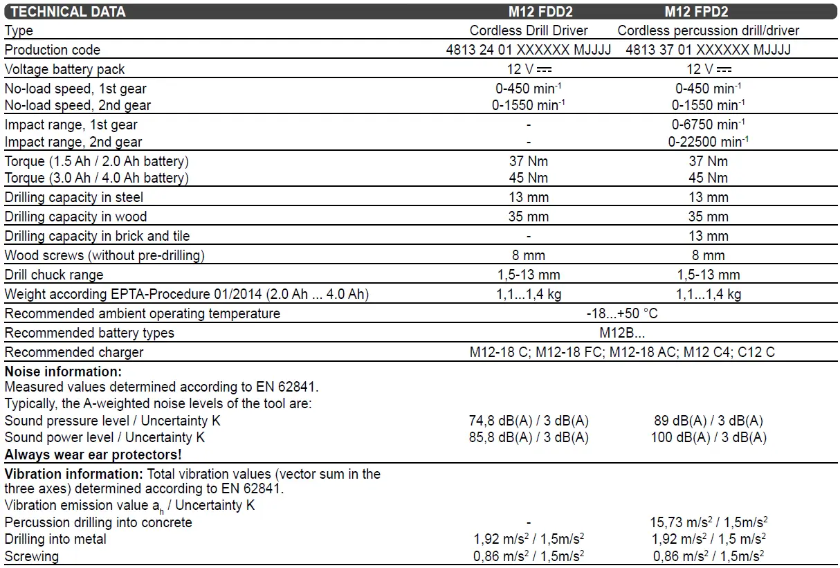 milwaukee-M12-FDD2,-M12-FPD2-Sub-Compact-Drill-Driver-fig- (9)