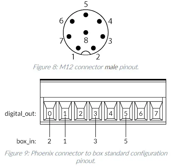 SoftGripping SG.BP.1P.C1 Soft Gripping Control Box with Integrated Pump - onnector male pinou