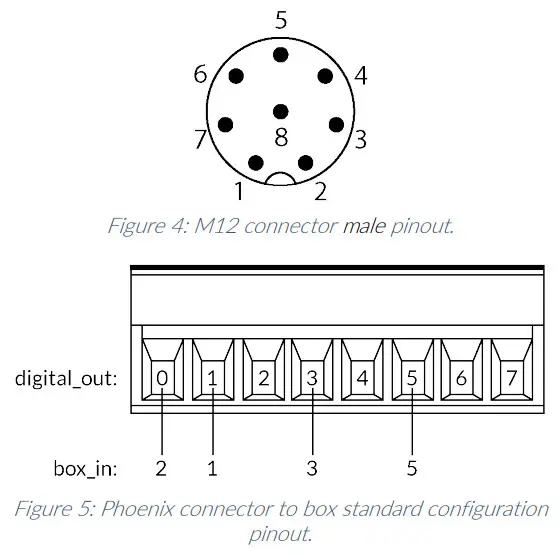 SoftGripping SG.BP.1P.C1 Soft Gripping Control Box with Integrated Pump - standard configuration