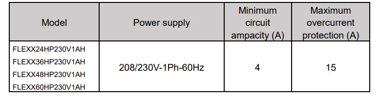 GREE-FLEXX24HP230V1AH-Flexx-Air-Handler-fig- (13)