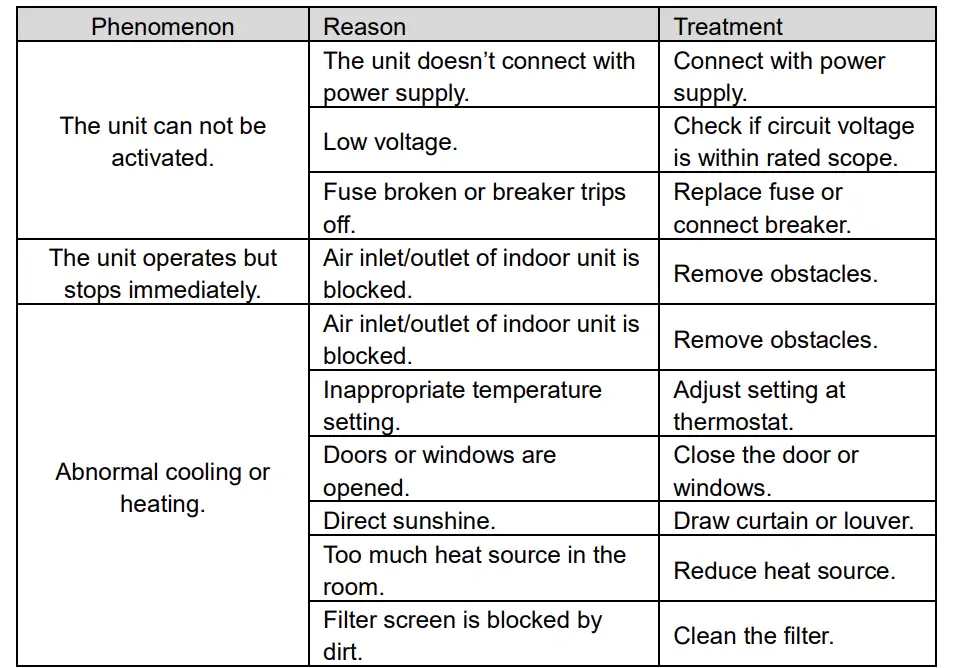 GREE-FLEXX24HP230V1AH-Flexx-Air-Handler-fig- (19)