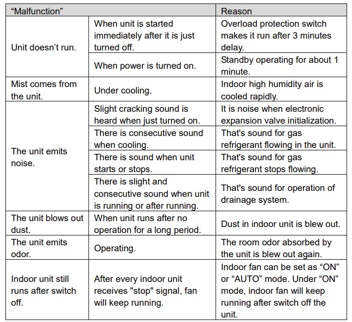 GREE-FLEXX24HP230V1AH-Flexx-Air-Handler-fig- (20)