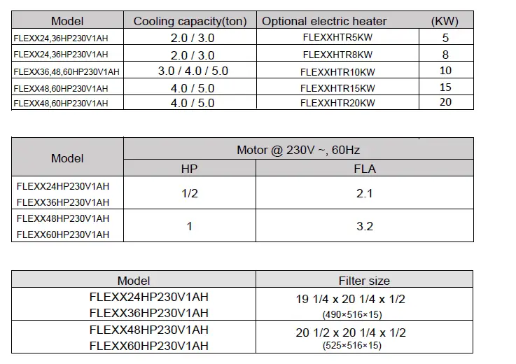 GREE-FLEXX24HP230V1AH-Flexx-Air-Handler-fig- (4)