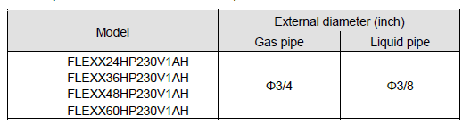 GREE-FLEXX24HP230V1AH-Flexx-Air-Handler-fig- (7)