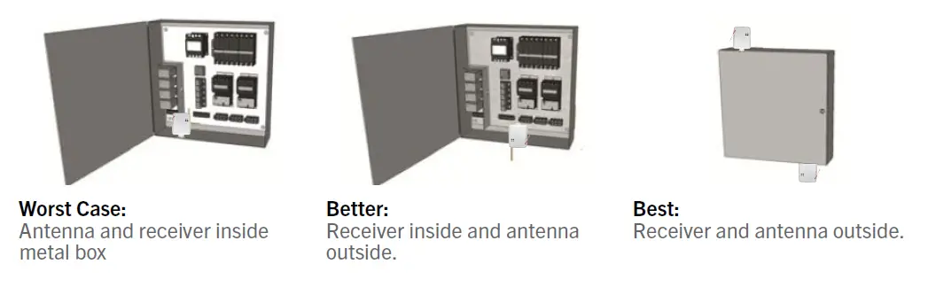 MAGNUM-FIRST-M9-UTR-L3 Two-Channel-Lighting-Control-Module-11