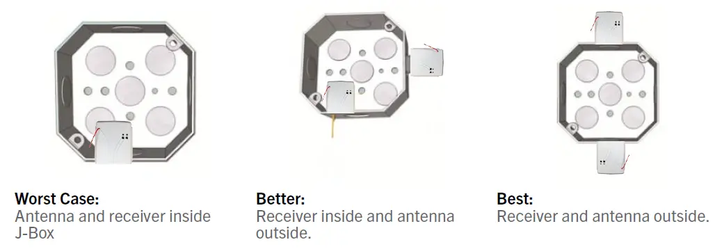 MAGNUM-FIRST-M9-UTR-L3 Two-Channel-Lighting-Control-Module-12