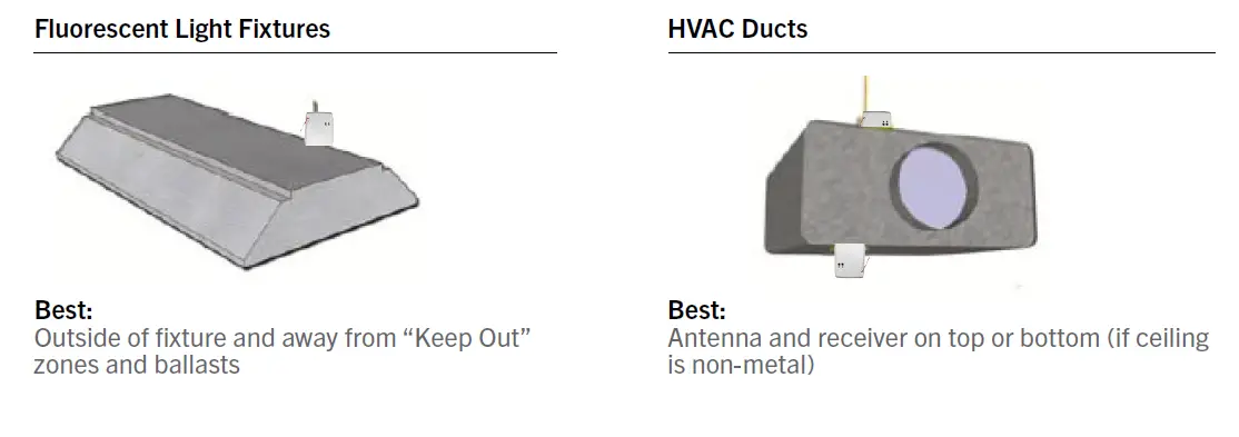 MAGNUM-FIRST-M9-UTR-L3 Two-Channel-Lighting-Control-Module-13