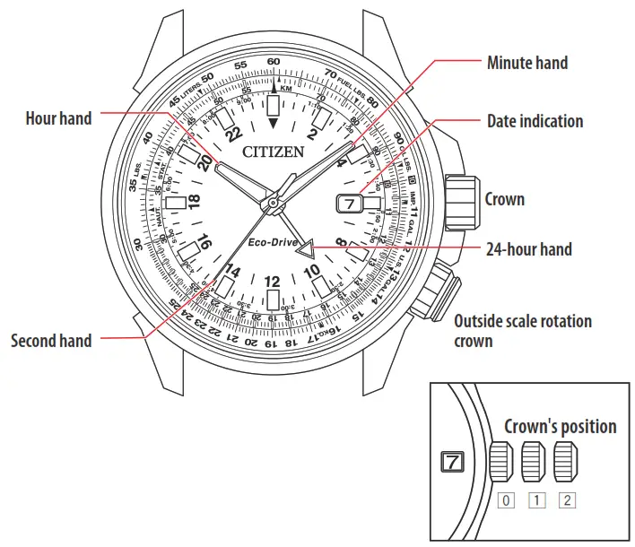 CITIZEN B876 Eco-Drive Abbreviated Watch - Component identification