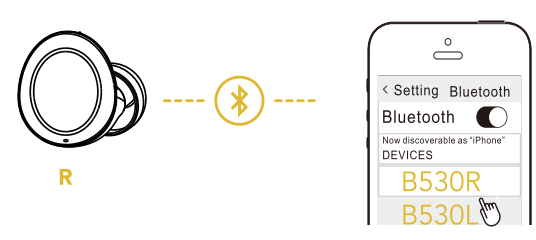 TRANYA-B530-Bluetooth-5.0-True-Wireless-Earbuds-fig-4