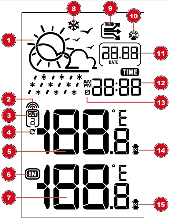 BRESSER MeteoTemp W DCF RC Weather Station  - Screen display