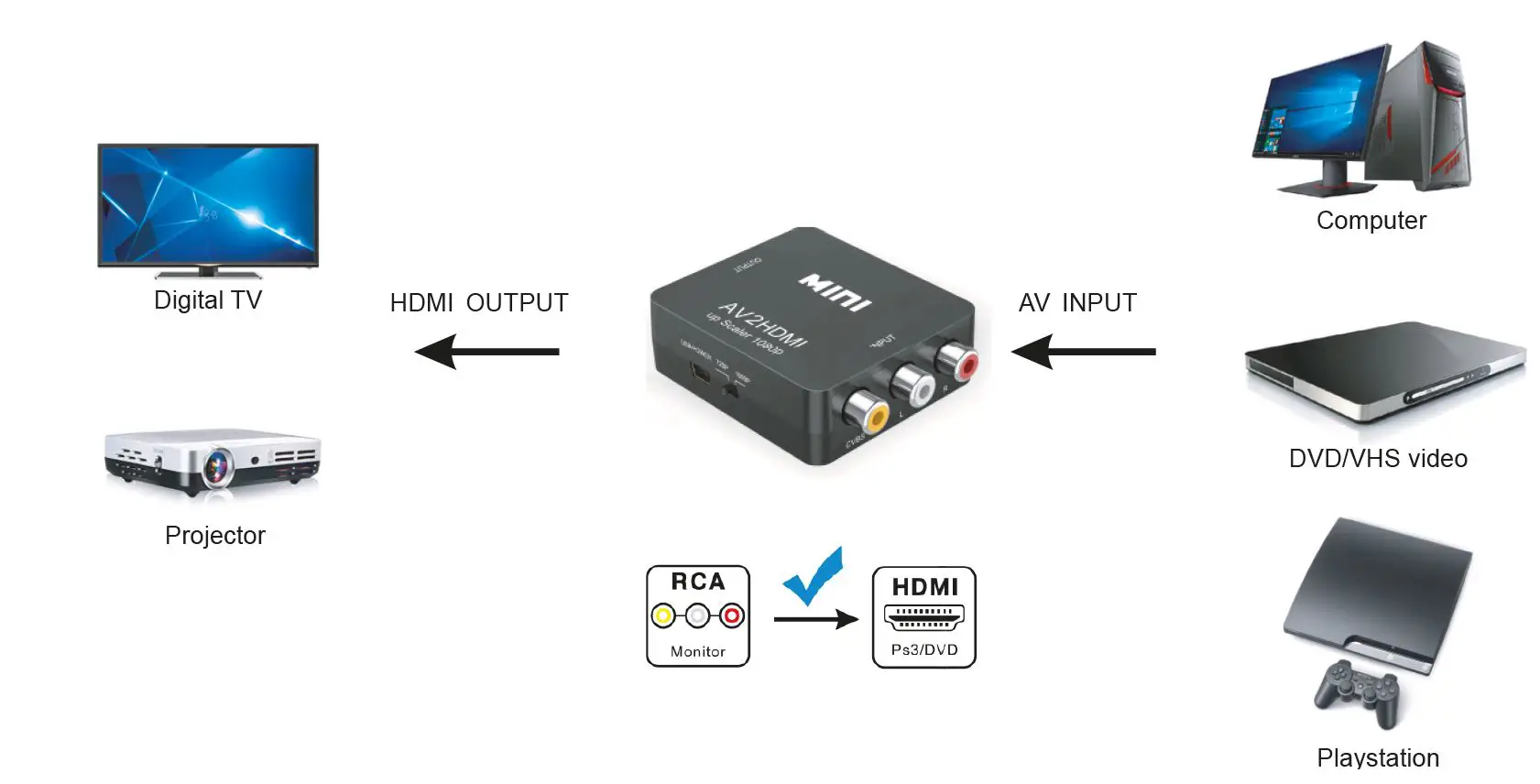 SINOX-SXV770-RCA-Scart-to-HDMI-Converter-2