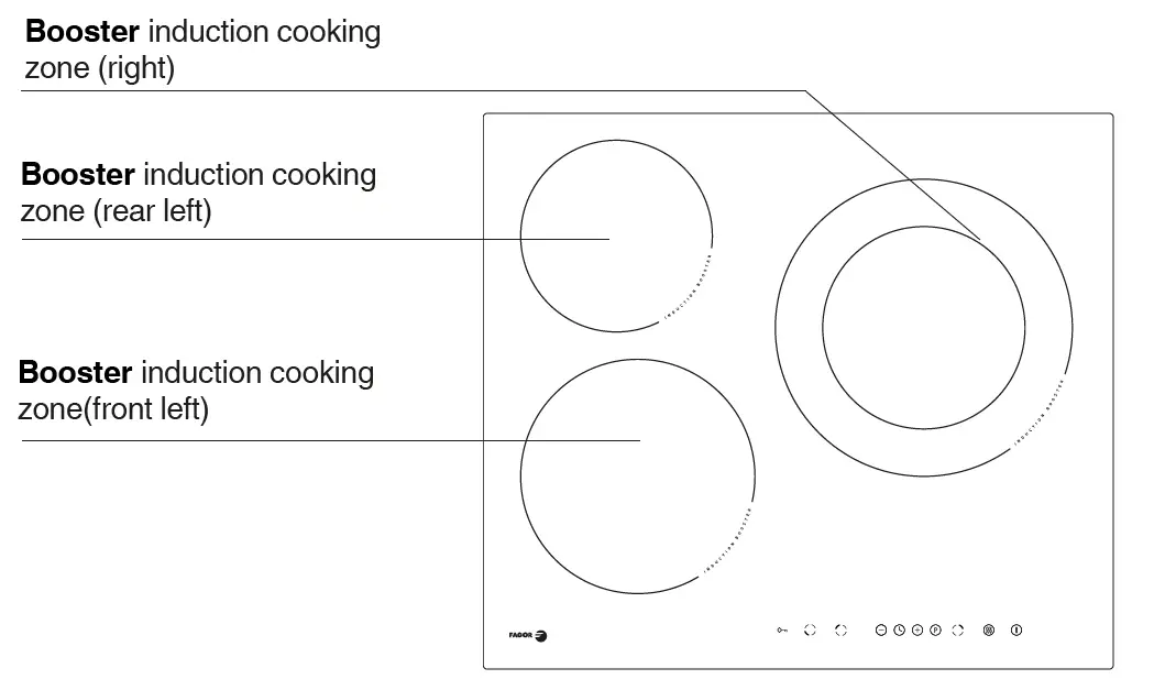 FAGOR-3IF-33AS-Induction-Hob-04
