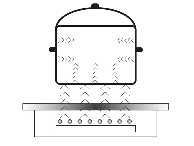 FAGOR-3IF-33AS-Induction-Hob-11