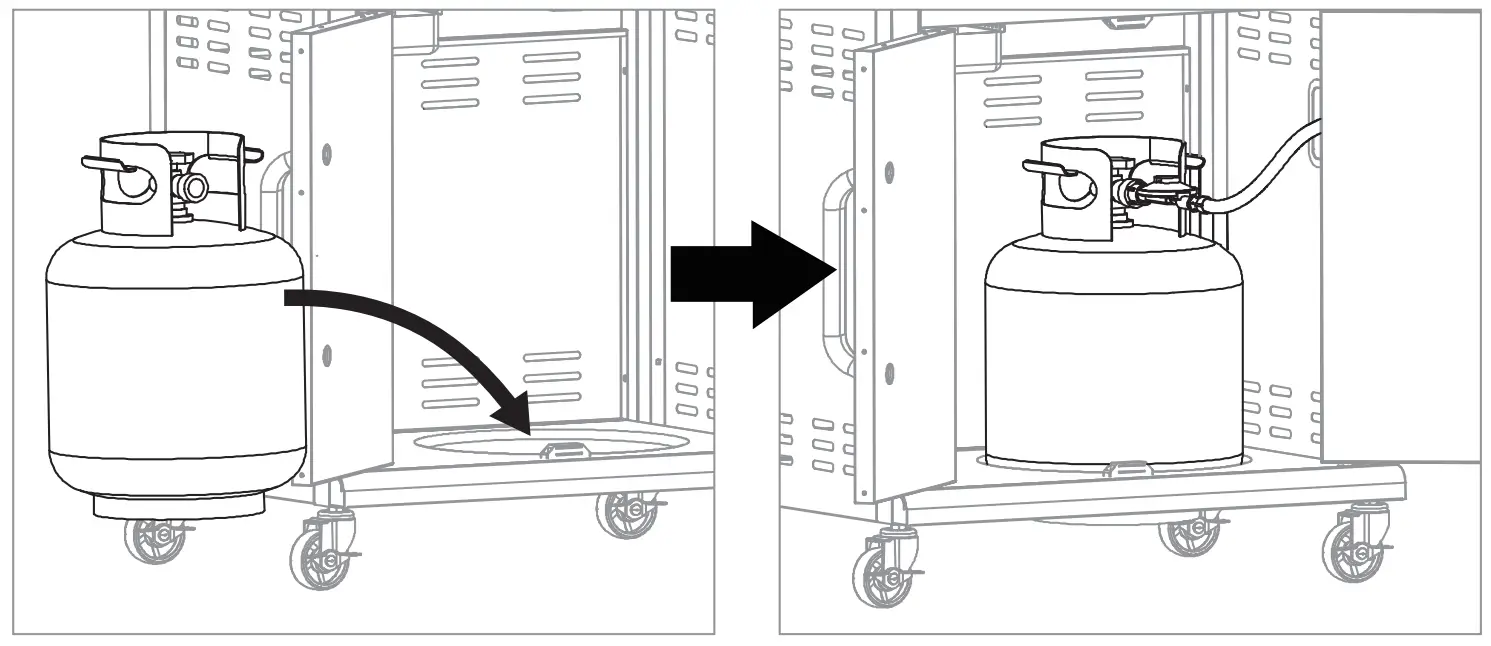 Placement of the gas cylinder after use