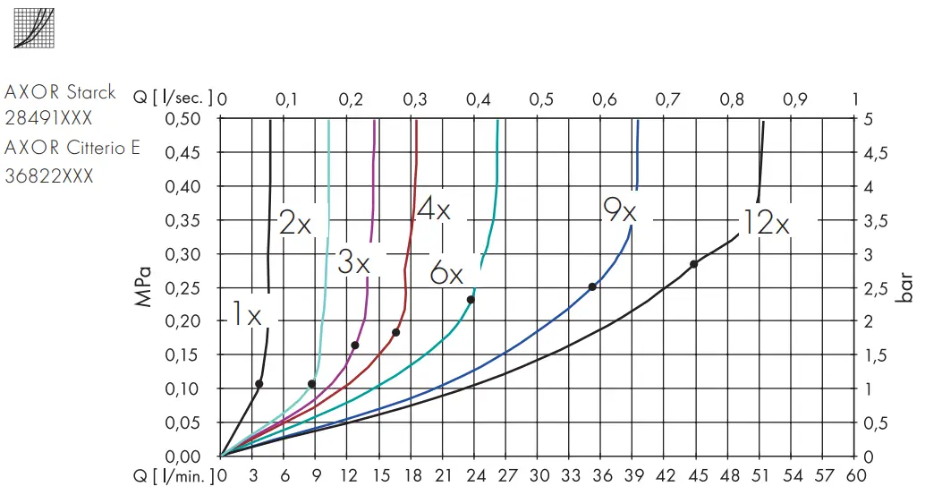 AXOR 36822XXX Citterio E Washbasin Mixers - fig2