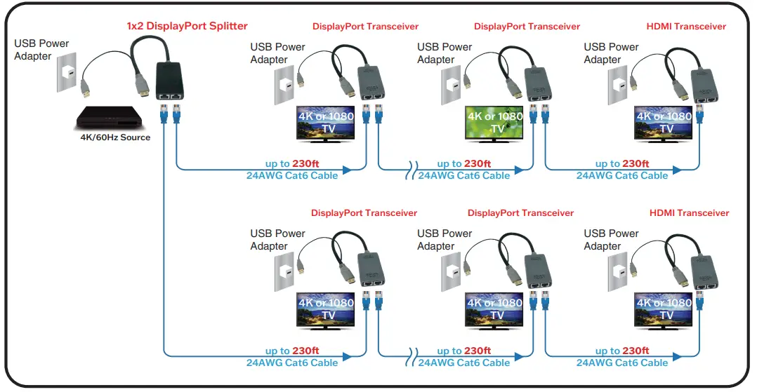 TRIPP-LITE-B127U-111-PDPD-DisplayPort-Over-Cat6-Pigtail-Extender-Kits-and-Receiver-with-Repeater-fig-1