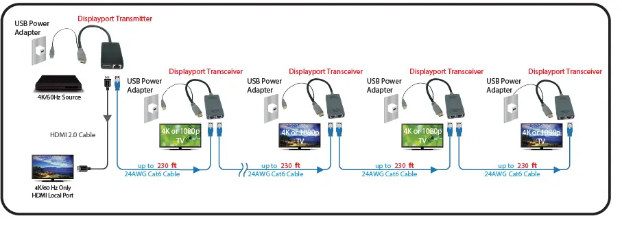 TRIPP-LITE-B127U-111-PDPD-DisplayPort-Over-Cat6-Pigtail-Extender-Kits-and-Receiver-with-Repeater-fig-2