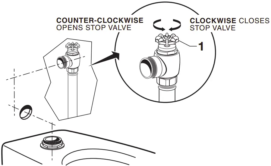 FLUSH OUT SUPPLY LINES
