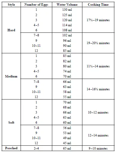 PRESTO-04633-Electric-Egg-Cooker-fig- (5)
