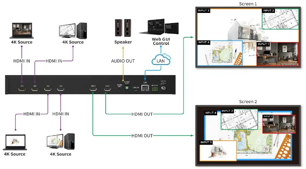 AV-LINK-MaitreView-4KPlus-4K-HDMI-Video-Processor-fig- (4)
