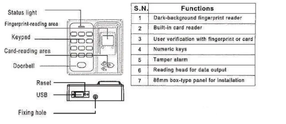 MAMI-Fingerprint-Access-Control-System-1