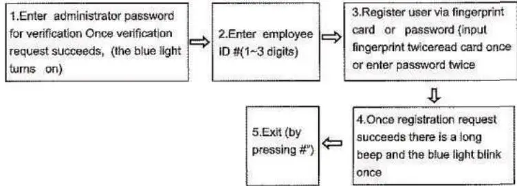 MAMI-Fingerprint-Access-Control-System-10