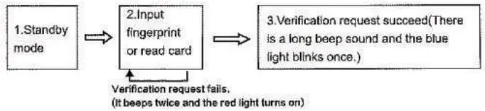 MAMI-Fingerprint-Access-Control-System-11