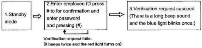 MAMI-Fingerprint-Access-Control-System-12