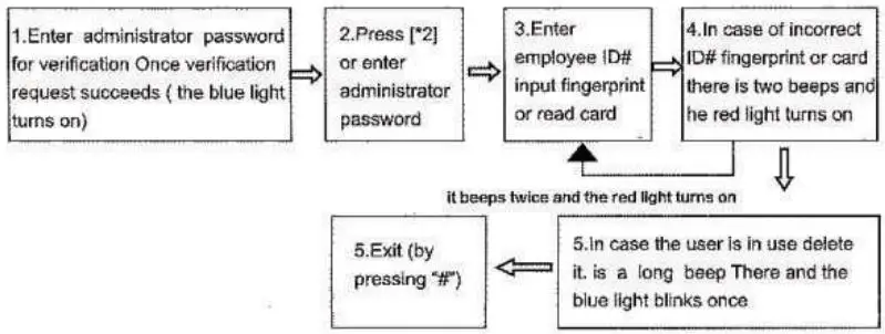 MAMI-Fingerprint-Access-Control-System-13