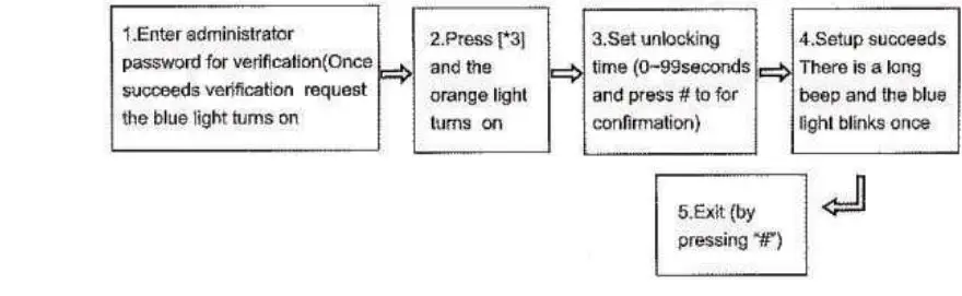 MAMI-Fingerprint-Access-Control-System-16
