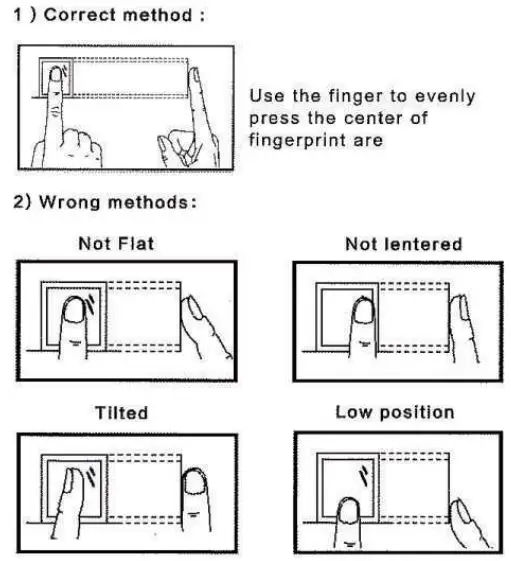 MAMI-Fingerprint-Access-Control-System-3