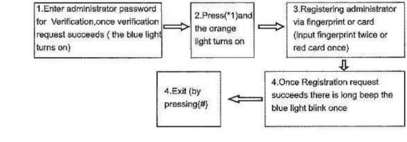 MAMI-Fingerprint-Access-Control-System-7