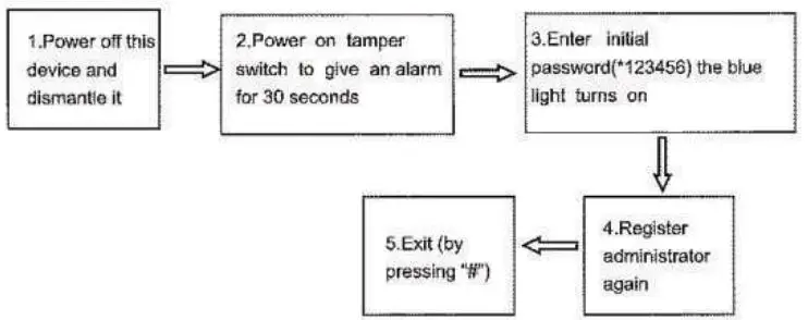 MAMI-Fingerprint-Access-Control-System-8