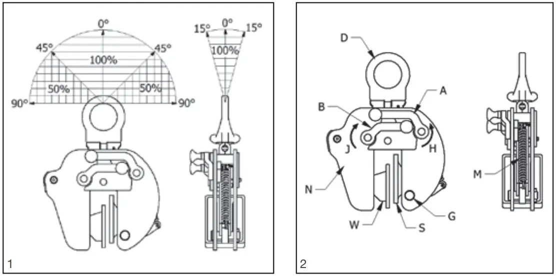 How to operate the clamp