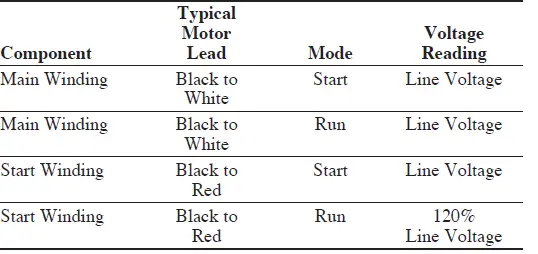 PENTAIR NOVUS 3000 Standard Electrical Controls-fig-4