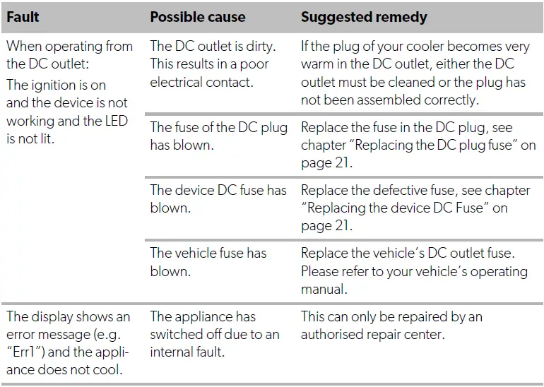 DOMETIC-CFF-45-Compressor-Fridge-and-Freezer-fig- (13)