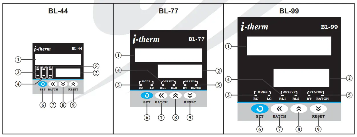 Front panel layout