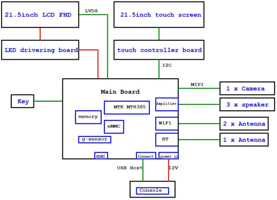 Block Diagram