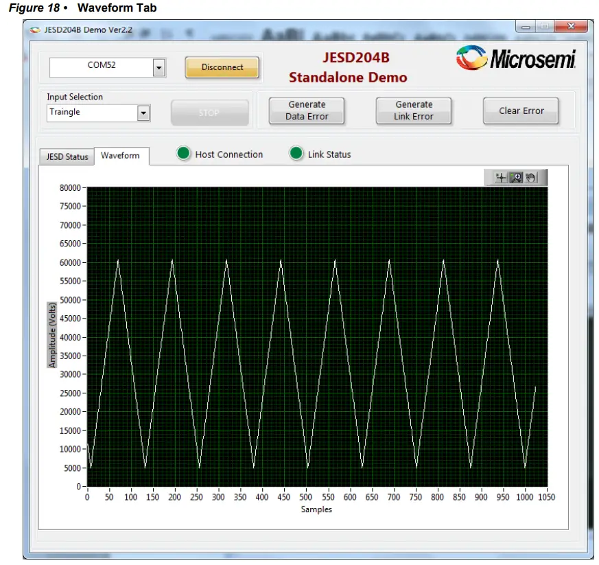 Microsemi DG0611 Implementing JESD204B Interface Using SmartFusion2 - Waveform Tab