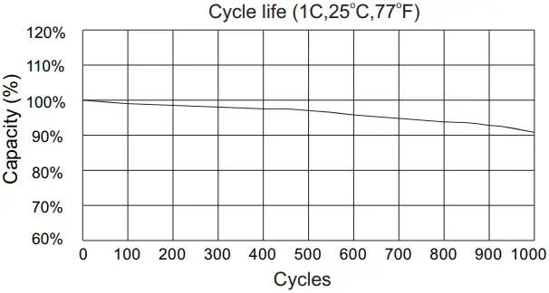 LEOCH LFPS-X7L Starter Batteries for Motorcycles A5