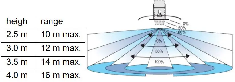 niko 25010 Swiss Guard Hocus Pocus KNX-KLR-FIG8