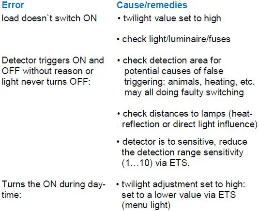 niko 25010 Swiss Guard Hocus Pocus KNX-KLR-FIG9
