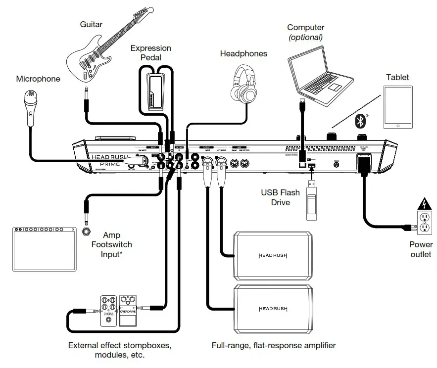 HeadRush FX Prime Guitar Multi Effect Amp Modeler Vocal Processor - Setup