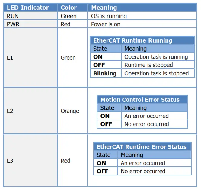 ICP DAS EMP 2848M Series Hardware - fig 1